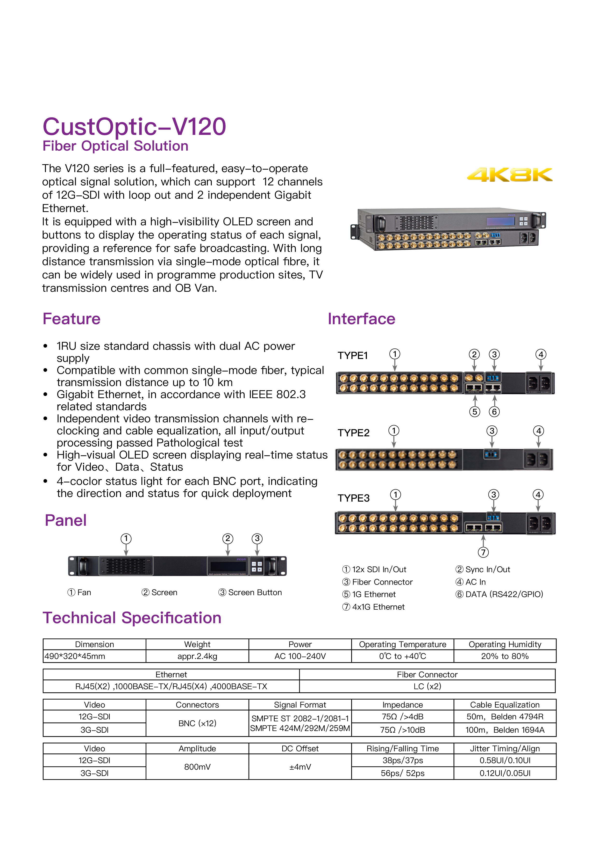 CusOptic-V120Fiber OpticalSolution_V1.02