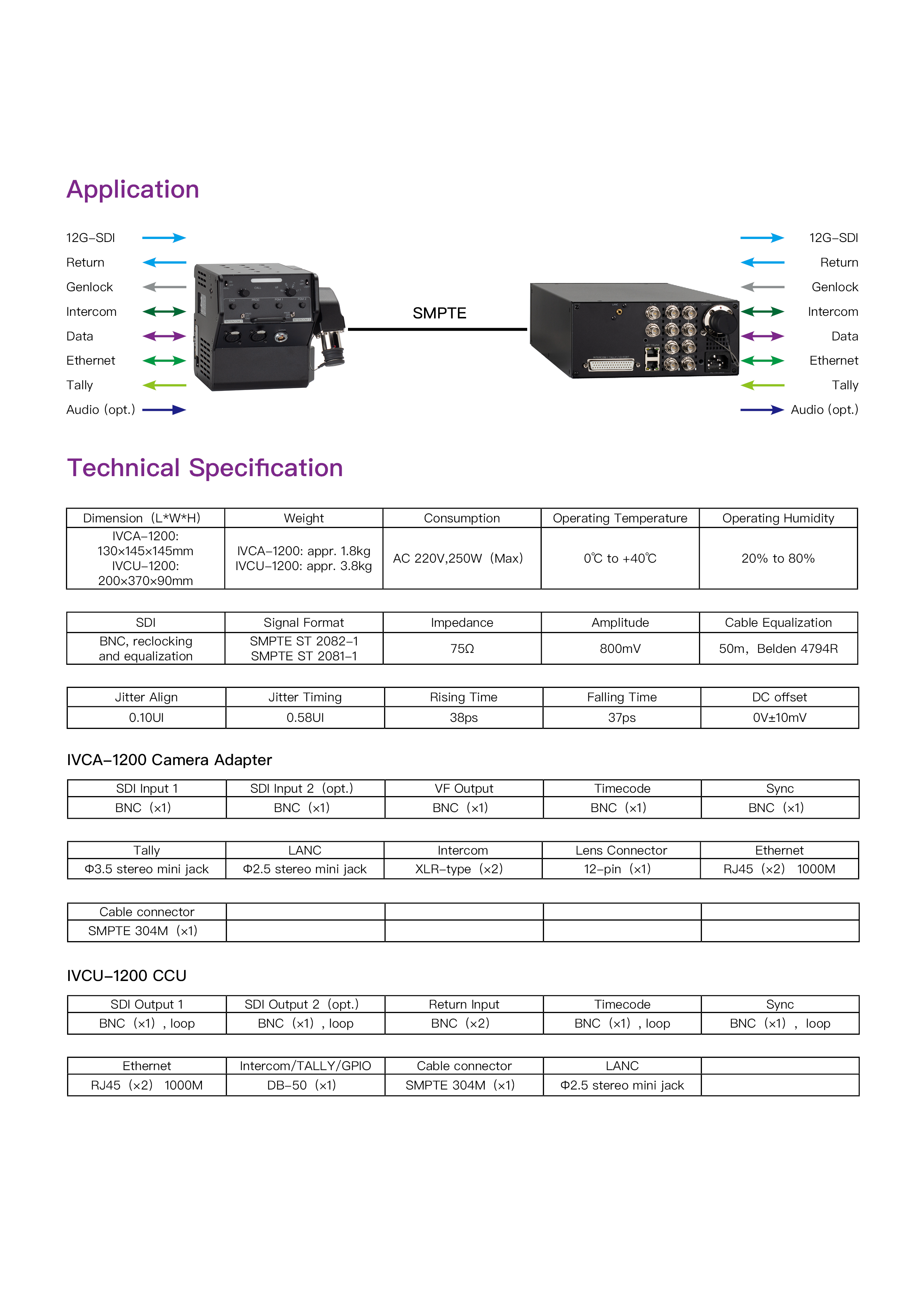 IV4K-1200 V-mounted Camera AdapterV1.022