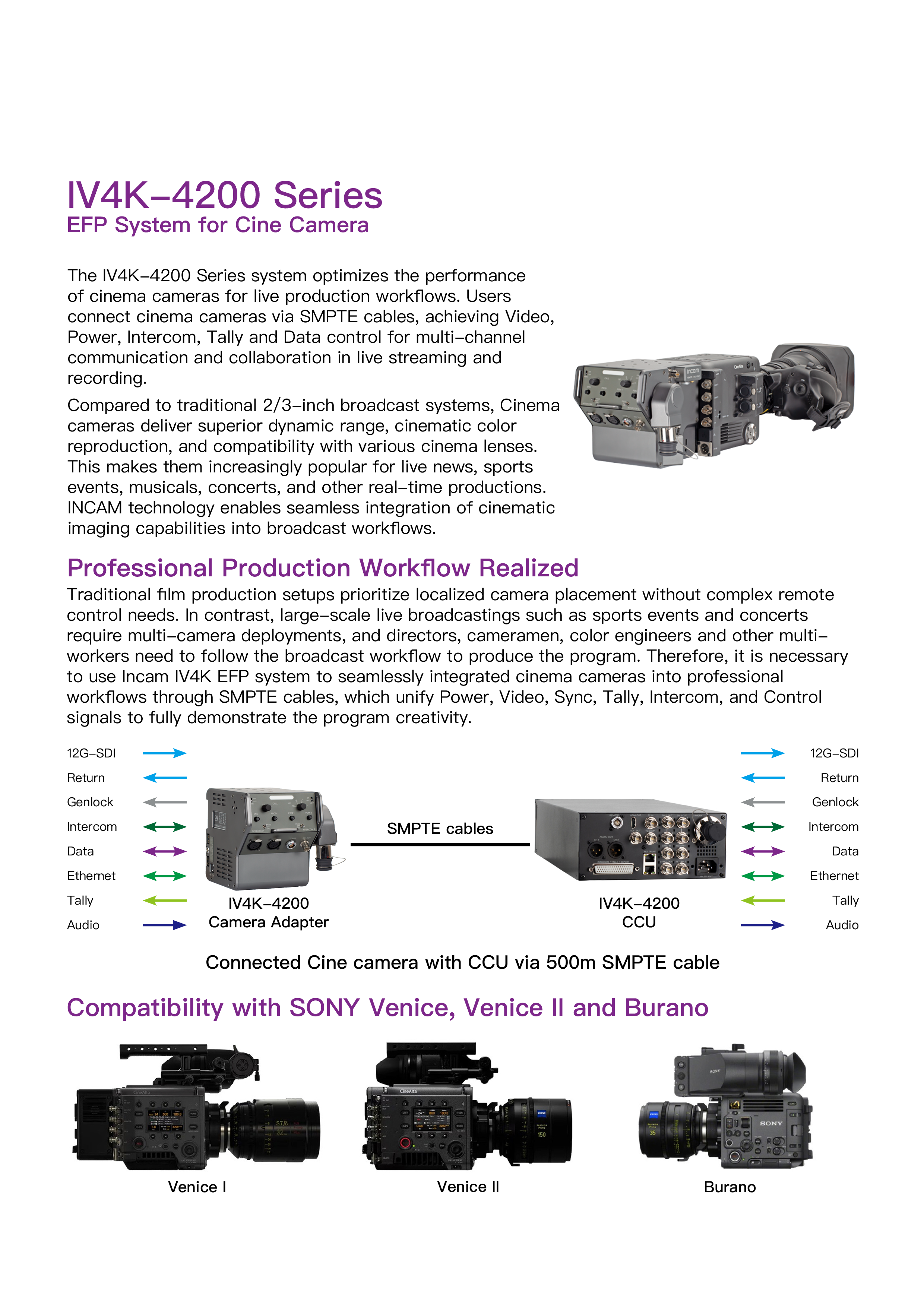 IV4K-4200 EFP fiber system for Cine cameraV1.07