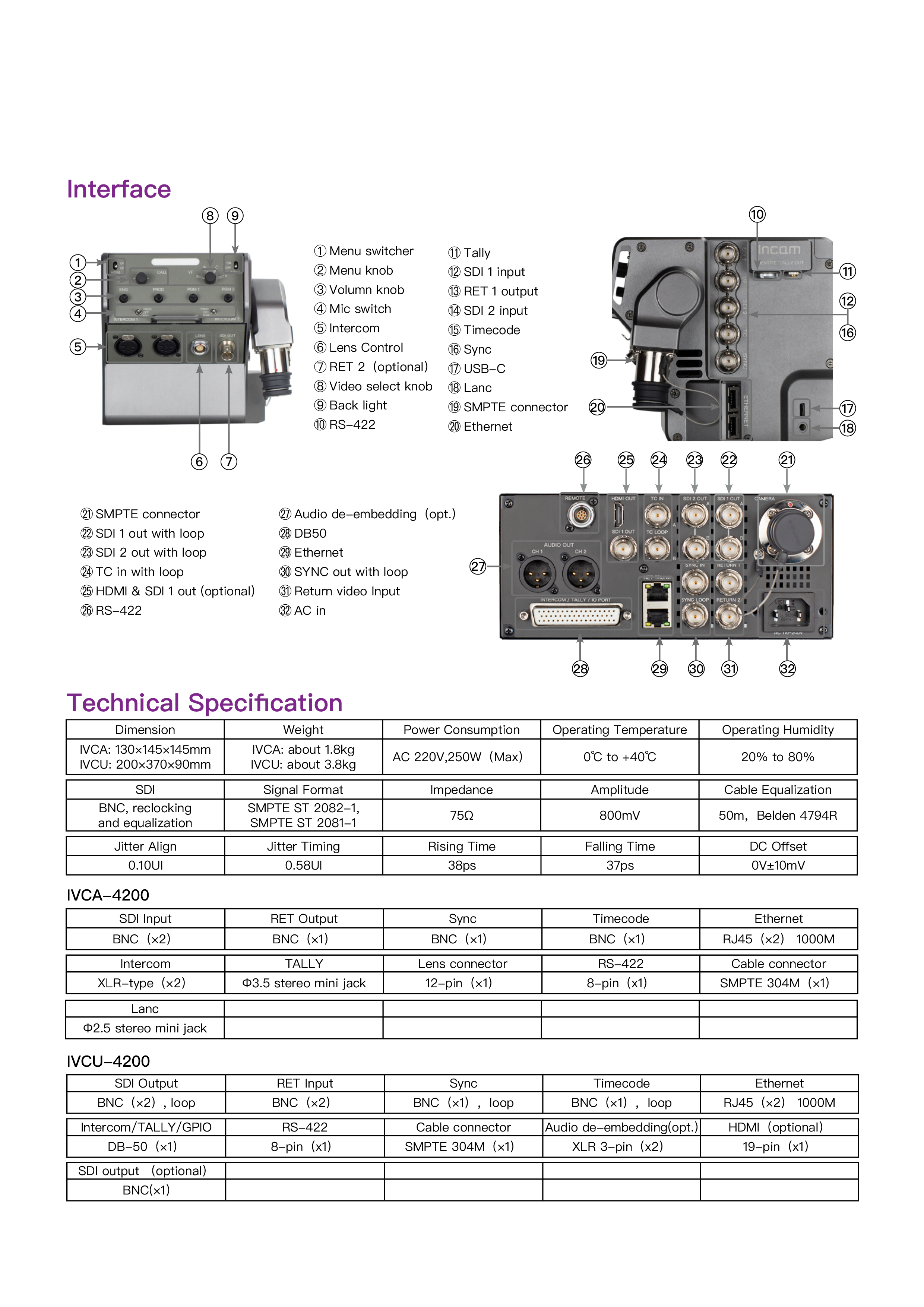 IV4K-4200 EFP fiber system for Cine cameraV1.074