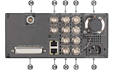 OTS-LC-ETH接口布局