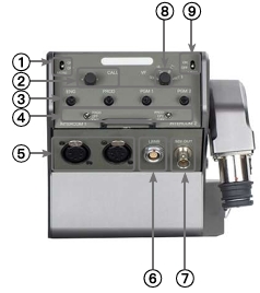 OTS-LC-CMDS接口布局