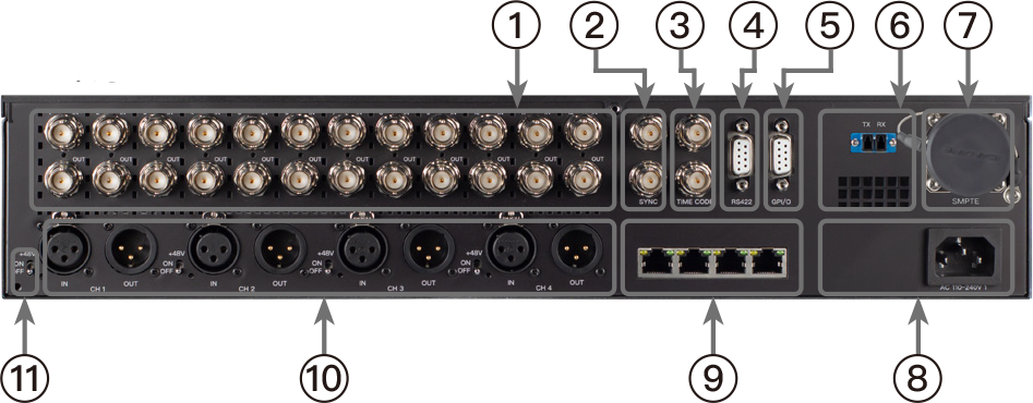 OTS-FXW-ETH接口布局