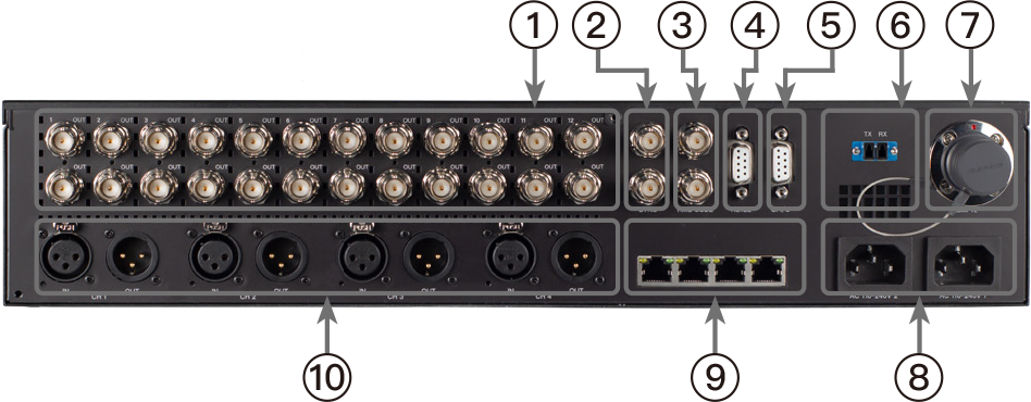 OTS-FXW-ETH接口布局