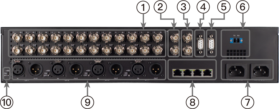 OTS-FXW-ETH接口布局