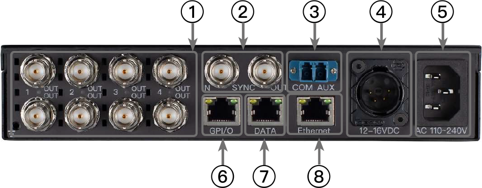 OTS-FXW-ETH接口布局