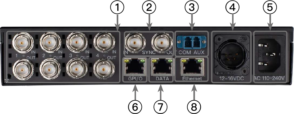 OTS-FXW-ETH接口布局