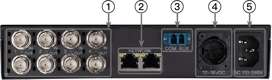 OTS-FXW-ETH接口布局