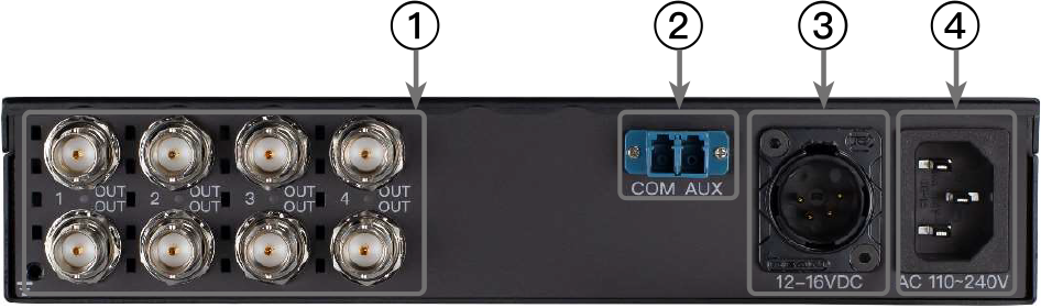 OTS-FXW-ETH接口布局