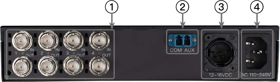 OTS-FXW-ETH接口布局