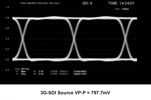 3G-GI-Source(MF)