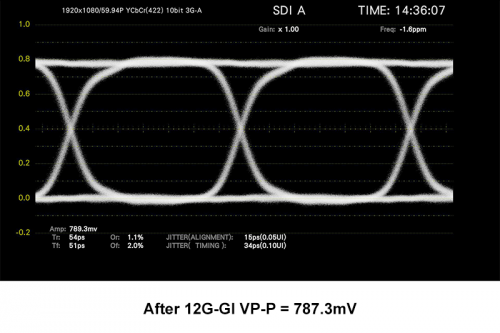3G-GI-After(NF)