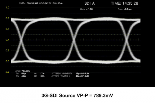 3G-GI-Source(NF)